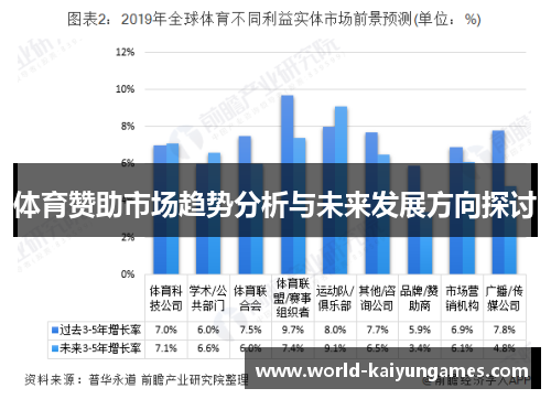 体育赞助市场趋势分析与未来发展方向探讨