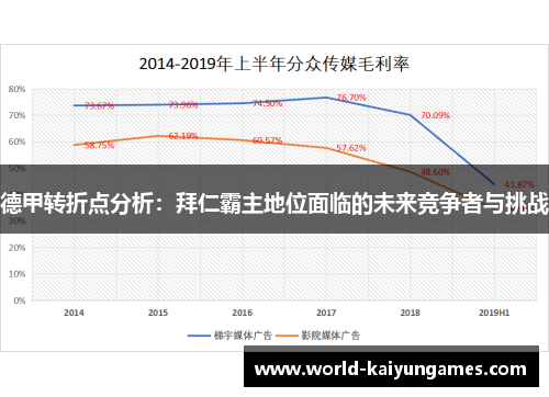 德甲转折点分析：拜仁霸主地位面临的未来竞争者与挑战