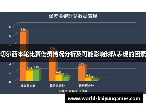 切尔西本轮比赛伤员情况分析及可能影响球队表现的因素