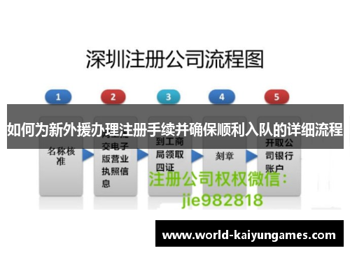 如何为新外援办理注册手续并确保顺利入队的详细流程