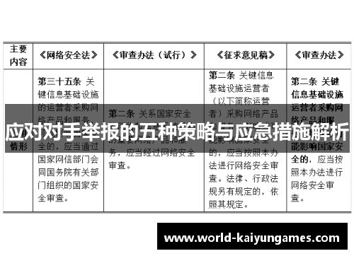 应对对手举报的五种策略与应急措施解析