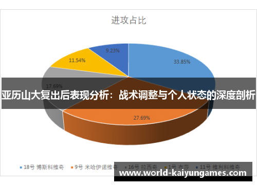 亚历山大复出后表现分析：战术调整与个人状态的深度剖析