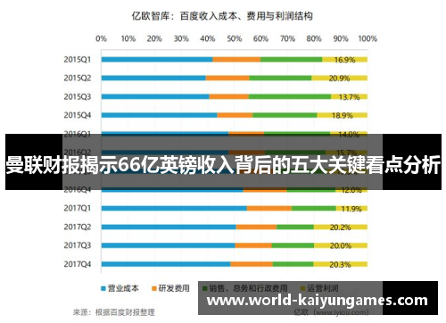 曼联财报揭示66亿英镑收入背后的五大关键看点分析