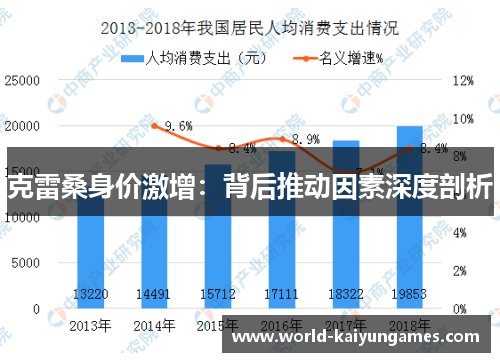 克雷桑身价激增：背后推动因素深度剖析