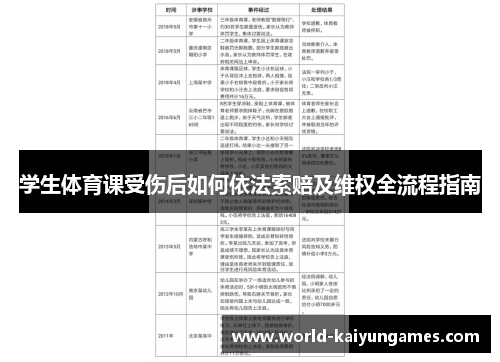 学生体育课受伤后如何依法索赔及维权全流程指南