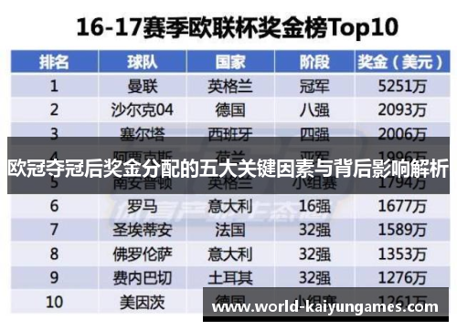 欧冠夺冠后奖金分配的五大关键因素与背后影响解析