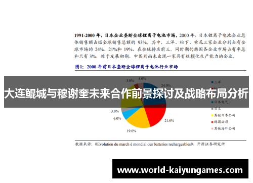 大连鲲城与穆谢奎未来合作前景探讨及战略布局分析