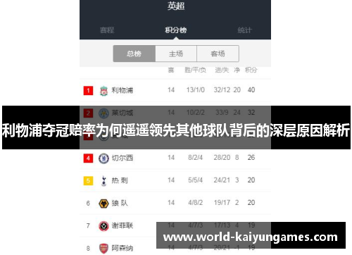 利物浦夺冠赔率为何遥遥领先其他球队背后的深层原因解析