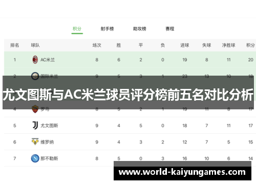 尤文图斯与AC米兰球员评分榜前五名对比分析