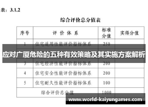 应对广厦危险的五种有效策略及其实施方案解析