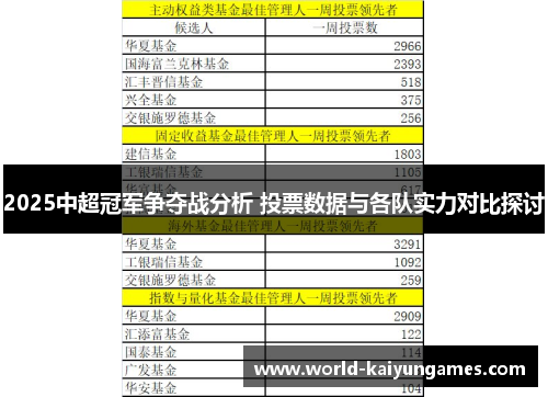 2025中超冠军争夺战分析 投票数据与各队实力对比探讨
