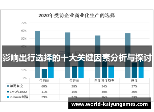 影响出行选择的十大关键因素分析与探讨