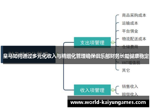 皇马如何通过多元化收入与精细化管理确保俱乐部财务长期健康稳定