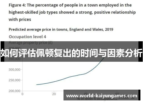 如何评估佩顿复出的时间与因素分析