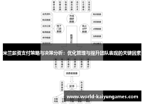 米兰薪资支付策略与决策分析：优化管理与提升团队表现的关键因素