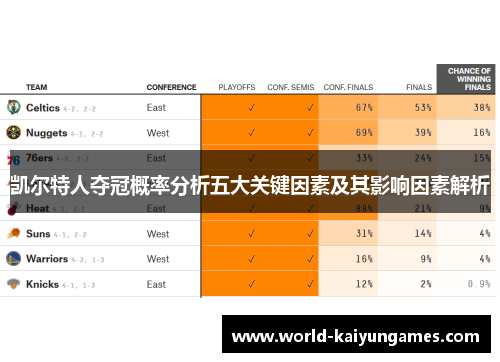 凯尔特人夺冠概率分析五大关键因素及其影响因素解析 凯尔特人夺冠概率分析五大关键因素及其影响因素解析