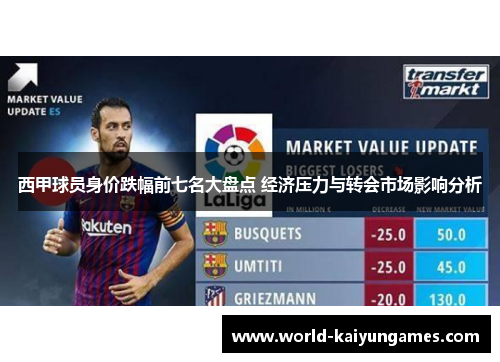 西甲球员身价跌幅前七名大盘点 经济压力与转会市场影响分析