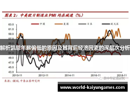 解析凯恩年薪偏低的原因及其背后经济因素的深层次分析 解析凯恩年薪偏低的原因及其背后经济因素的深层次分析