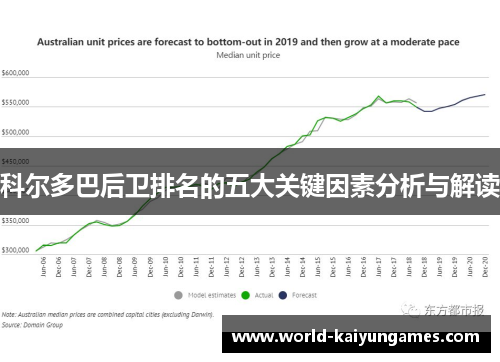 科尔多巴后卫排名的五大关键因素分析与解读 科尔多巴后卫排名的五大关键因素分析与解读