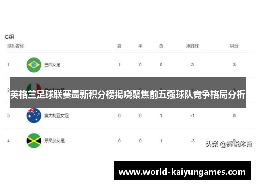 英格兰足球联赛最新积分榜揭晓聚焦前五强球队竞争格局分析 英格兰足球联赛最新积分榜揭晓聚焦前五强球队竞争格局分析