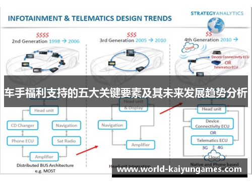 车手福利支持的五大关键要素及其未来发展趋势分析