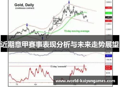 近期意甲赛事表现分析与未来走势展望