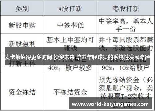 麦卡蒂值得更多时间 投资未来 培养年轻球员的系统性发展路径