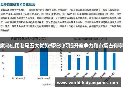 魔鸟使用老马五大优势揭秘如何提升竞争力和市场占有率
